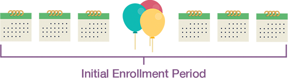 initial enrollment period calendar
