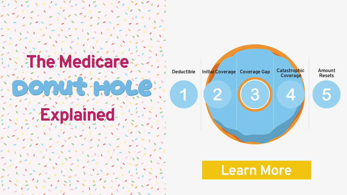 what is medicare part d